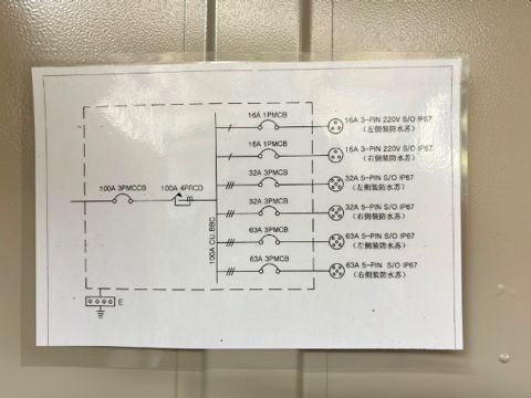 臨時電箱 圖片 2